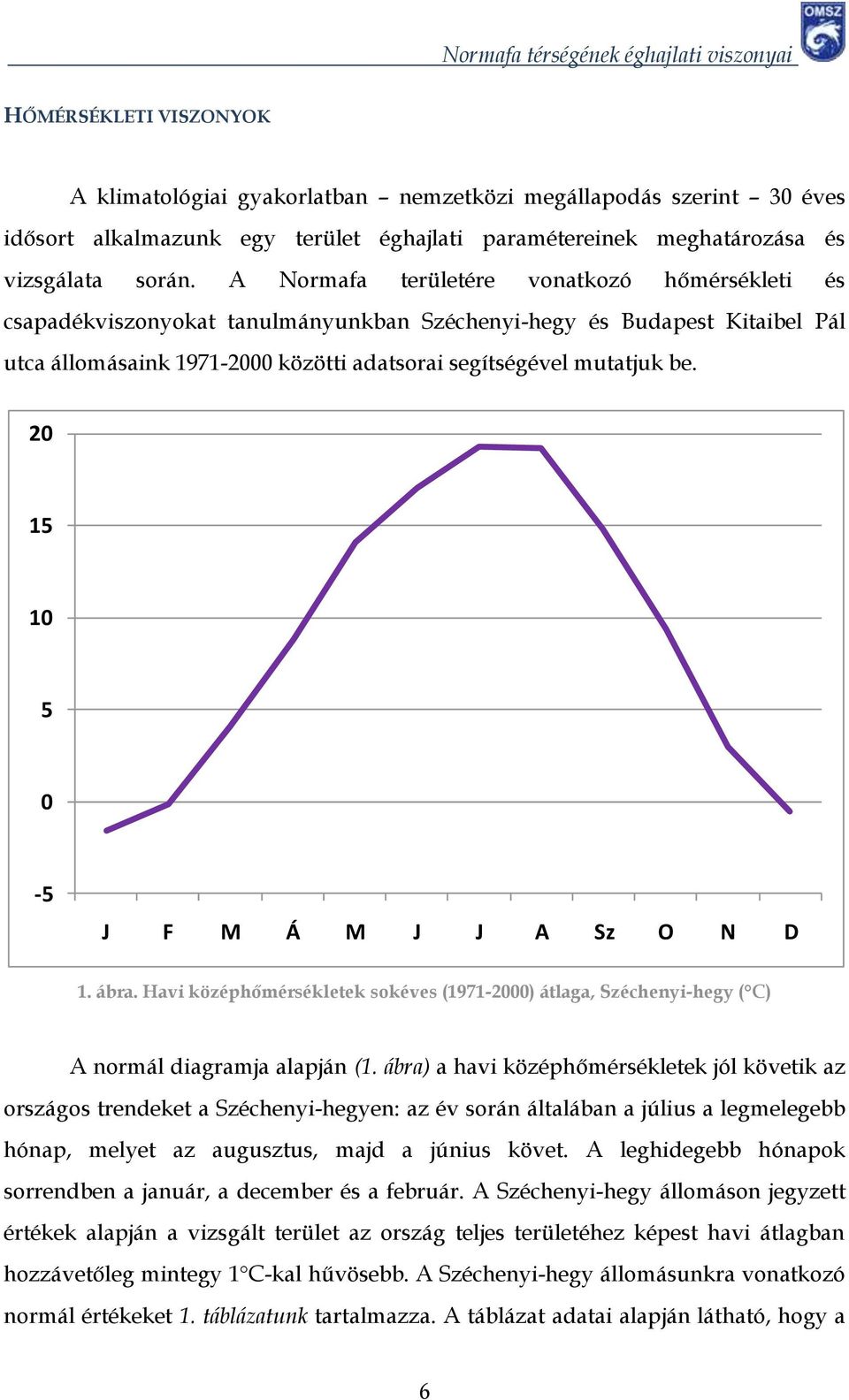 2 15 1 5-5 J F M Á M J J A Sz O N D 1. ábra. Havi középhőmérsékletek sokéves (1971-2) átlaga, Széchenyi-hegy ( C) A normál diagramja alapján (1.