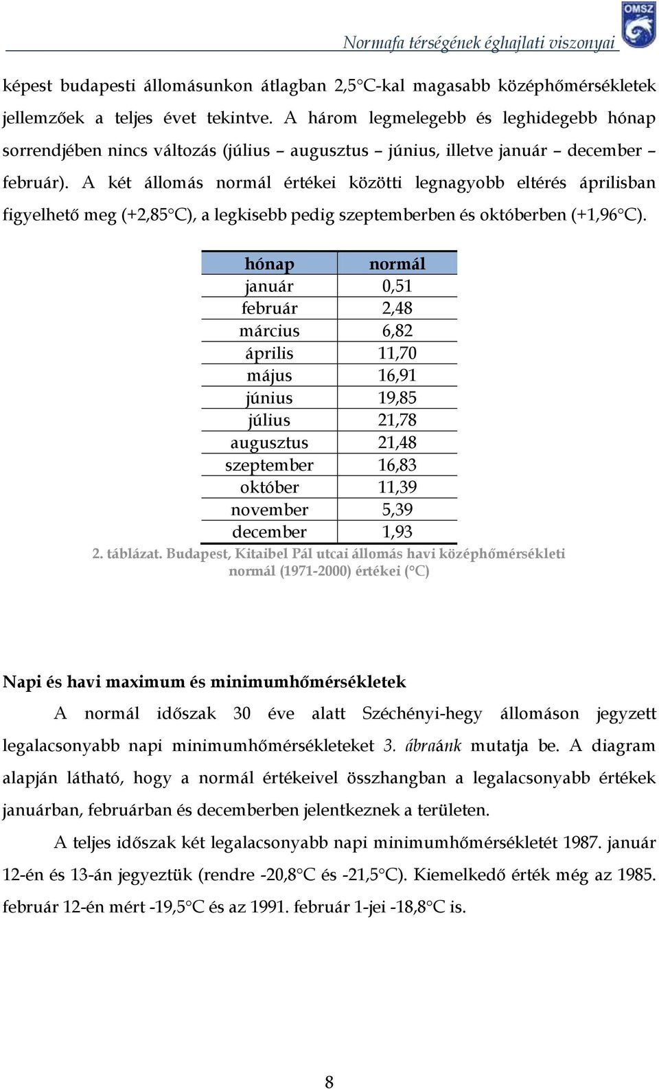 A két állomás normál értékei közötti legnagyobb eltérés áprilisban figyelhető meg (+2,85 C), a legkisebb pedig szeptemberben és októberben (+1,96 C).