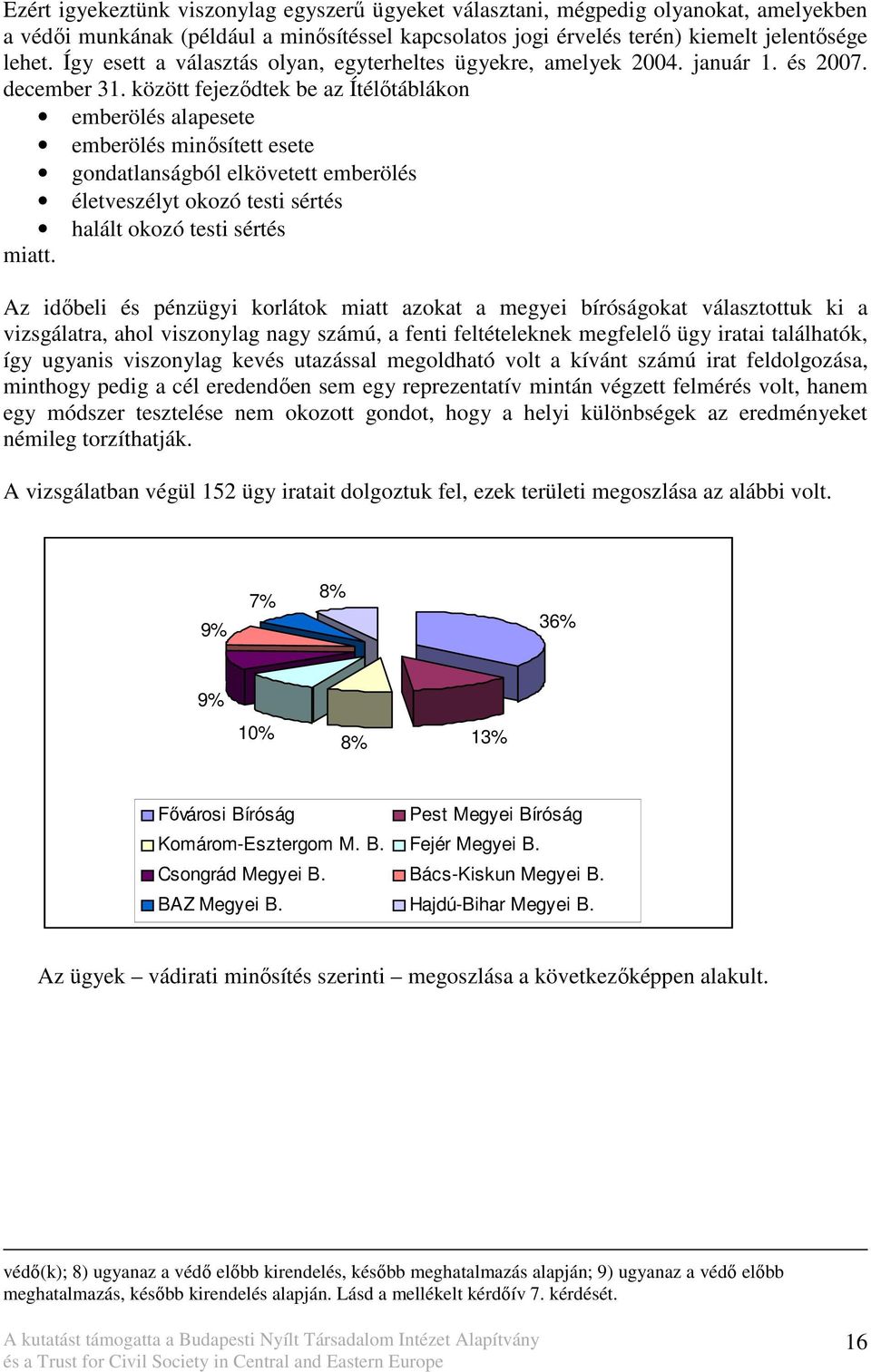 között fejezıdtek be az Ítélıtáblákon emberölés alapesete emberölés minısített esete gondatlanságból elkövetett emberölés életveszélyt okozó testi sértés halált okozó testi sértés miatt.