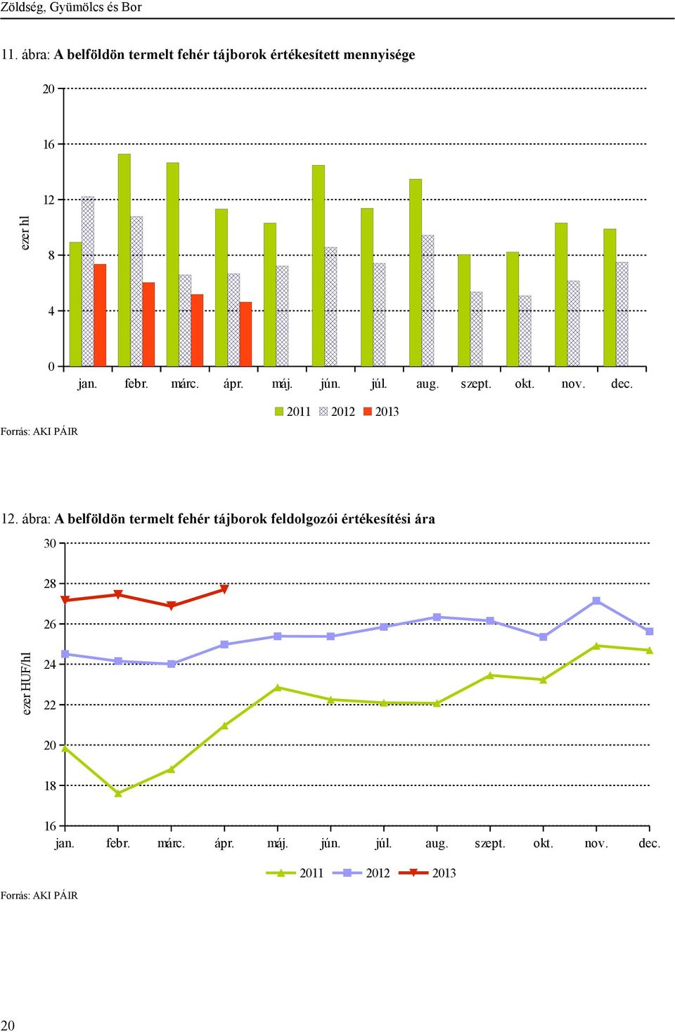 febr. márc. ápr. máj. jún. júl. aug. szept. okt. nov. dec. 2011 2012 2013 12.