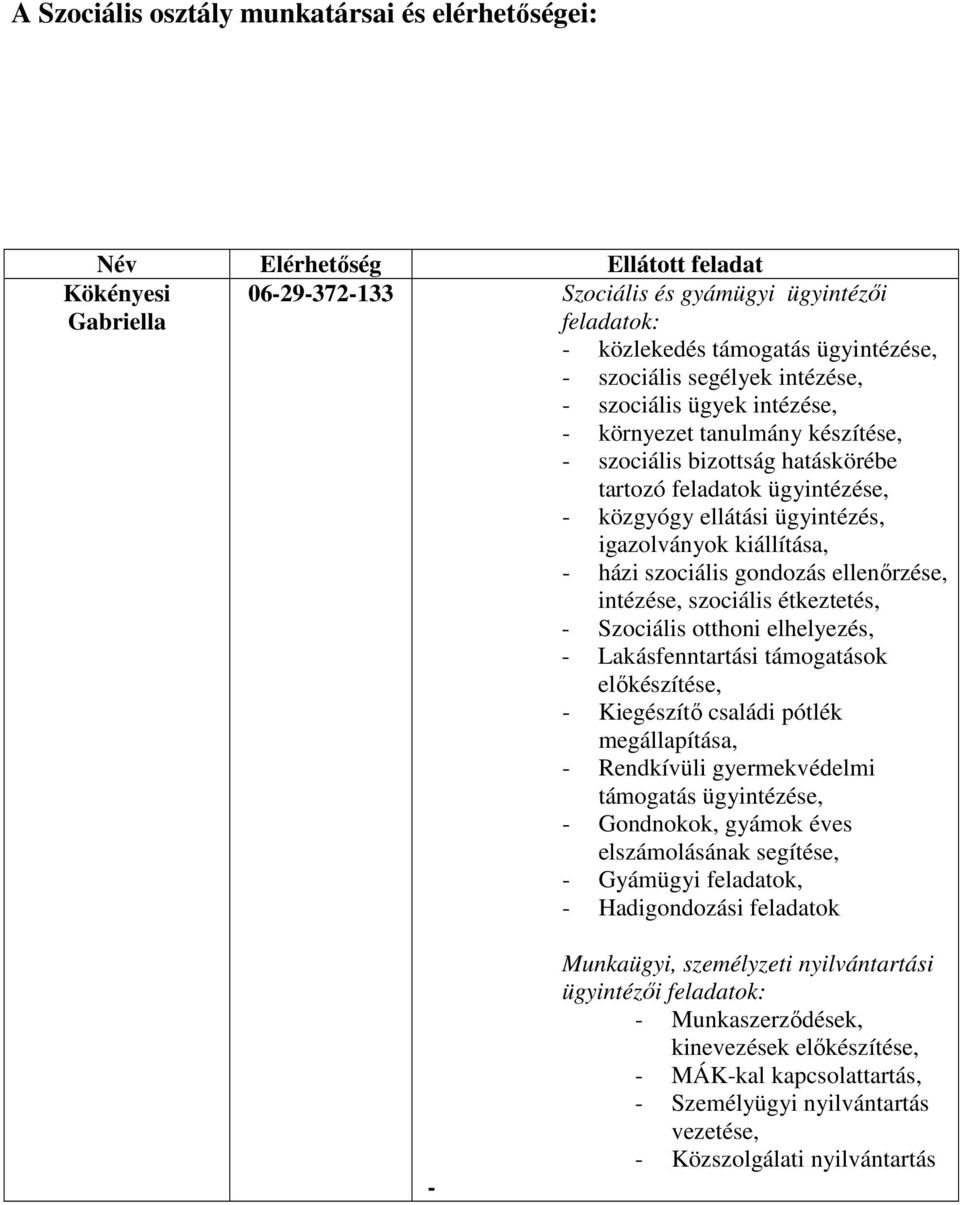 kiállítása, - házi szociális gondozás ellenırzése, intézése, szociális étkeztetés, - Szociális otthoni elhelyezés, - Lakásfenntartási támogatások elıkészítése, - Kiegészítı családi pótlék