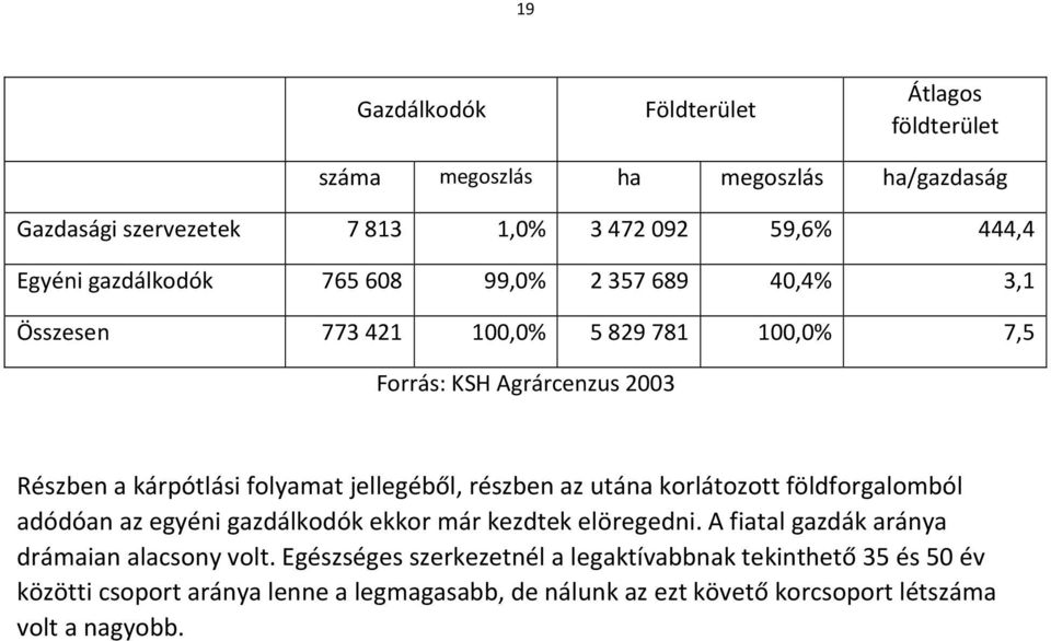 részben az utána korlátozott földforgalomból adódóan az egyéni gazdálkodók ekkor már kezdtek elöregedni. A fiatal gazdák aránya drámaian alacsony volt.