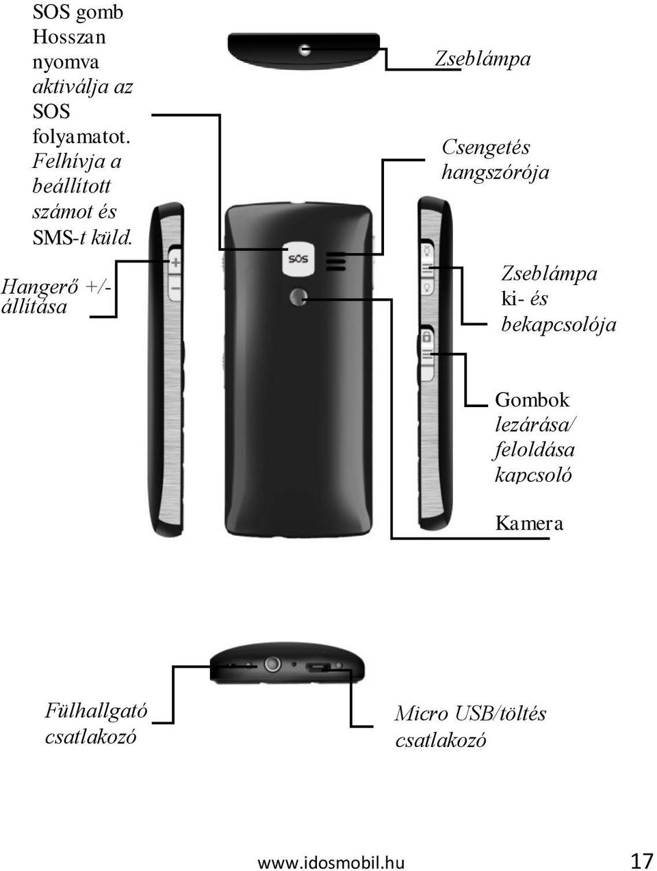 Hangerő +/- állítása Zseblámpa Csengetés hangszórója Zseblámpa ki- és