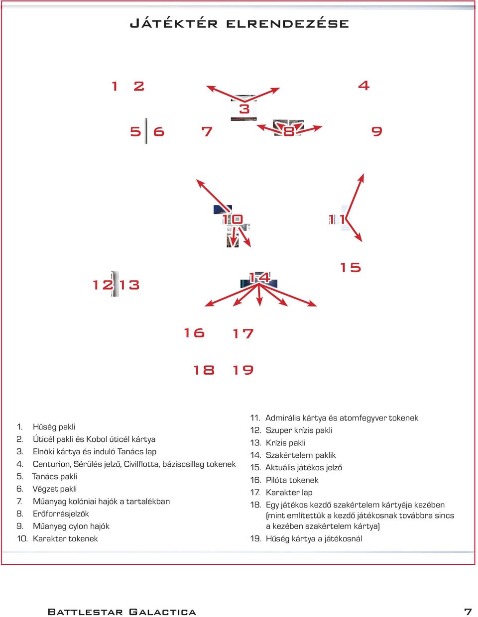 Hűség pakli Úticél pakli és Kobol úticél kártya Elnöki kártya és induló Tanács lap Centurion, Sérülés jelző, Civilflotta, báziscsillag tokenek Tanács pakli Végzet pakli