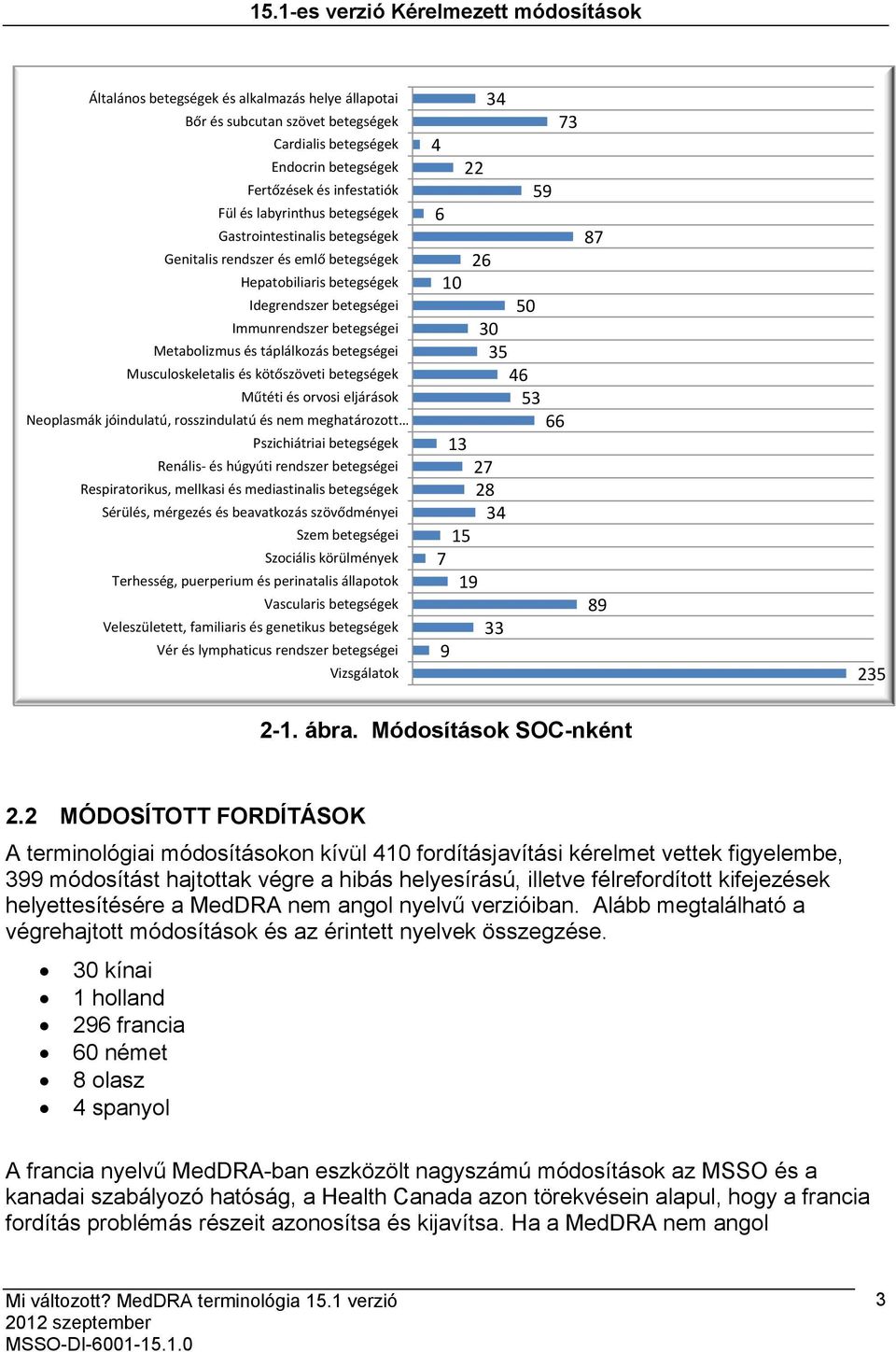 betegségei Musculoskeletalis és kötőszöveti betegségek Műtéti és orvosi eljárások Neoplasmák jóindulatú, rosszindulatú és nem meghatározott Pszichiátriai betegségek Renális- és húgyúti rendszer