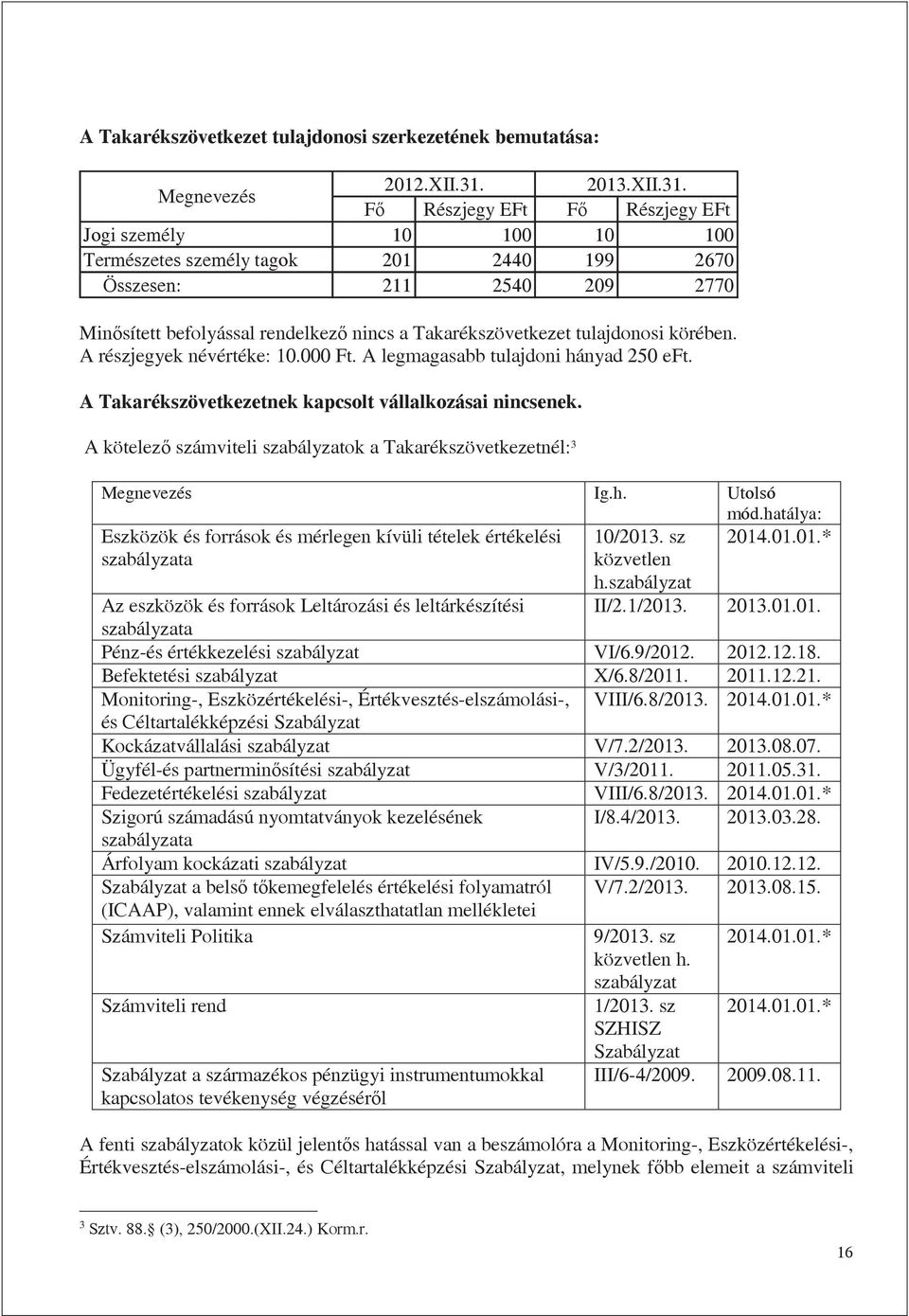 F Részjegy EFt F Részjegy EFt Jogi személy 10 100 10 100 Természetes személy tagok 201 2440 199 2670 Összesen: 211 2540 209 2770 Minsített befolyással rendelkez nincs a Takarékszövetkezet tulajdonosi