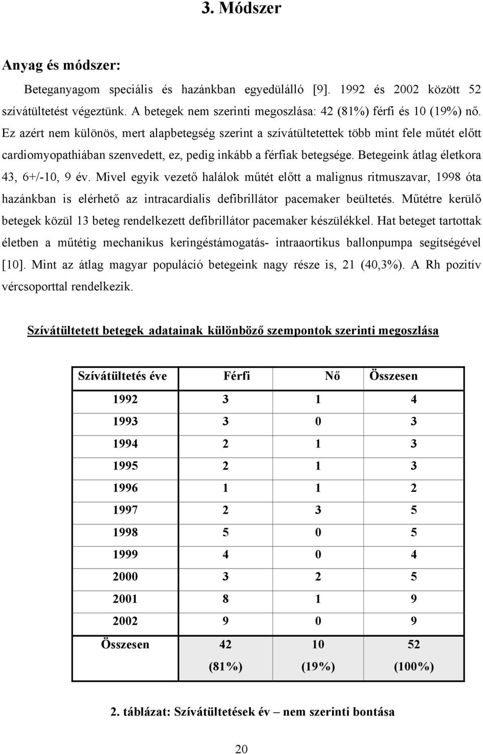 Betegeink átlag életkora 43, 6+/-10, 9 év. Mivel egyik vezető halálok műtét előtt a malignus ritmuszavar, 1998 óta hazánkban is elérhető az intracardialis defibrillátor pacemaker beültetés.