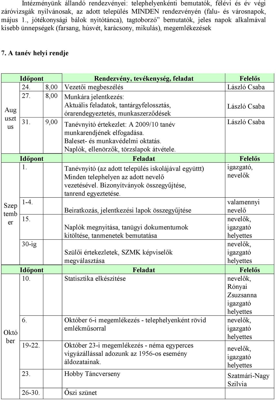 A tanév helyi rendje Aug uszt us Szep temb er Októ ber Időpont Rendezvény, tevékenység, feladat Felelős 24. 8,00 Vezetői megbeszélés 27.