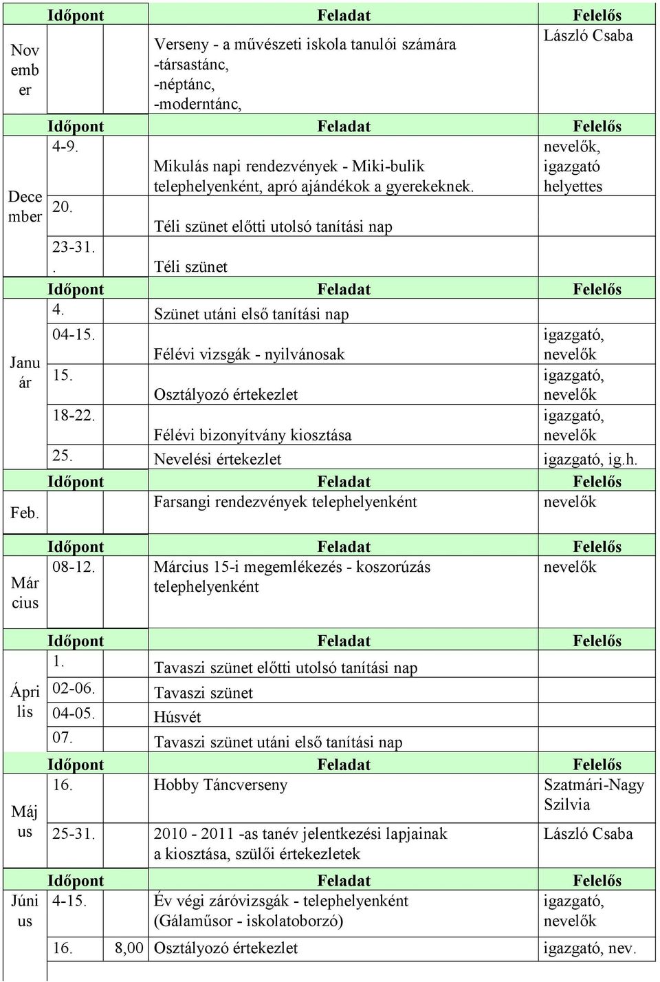 , Félévi bizonyítvány kiosztása 25. Nevelési értekezlet, ig.h. Feb. Farsangi rendezvények telephelyenként Már cius Ápri lis Máj us Júni us 08-12.