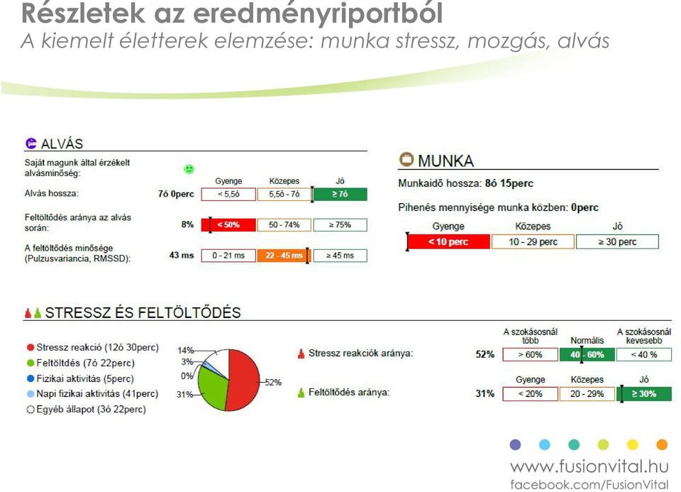 kiemelt életterek