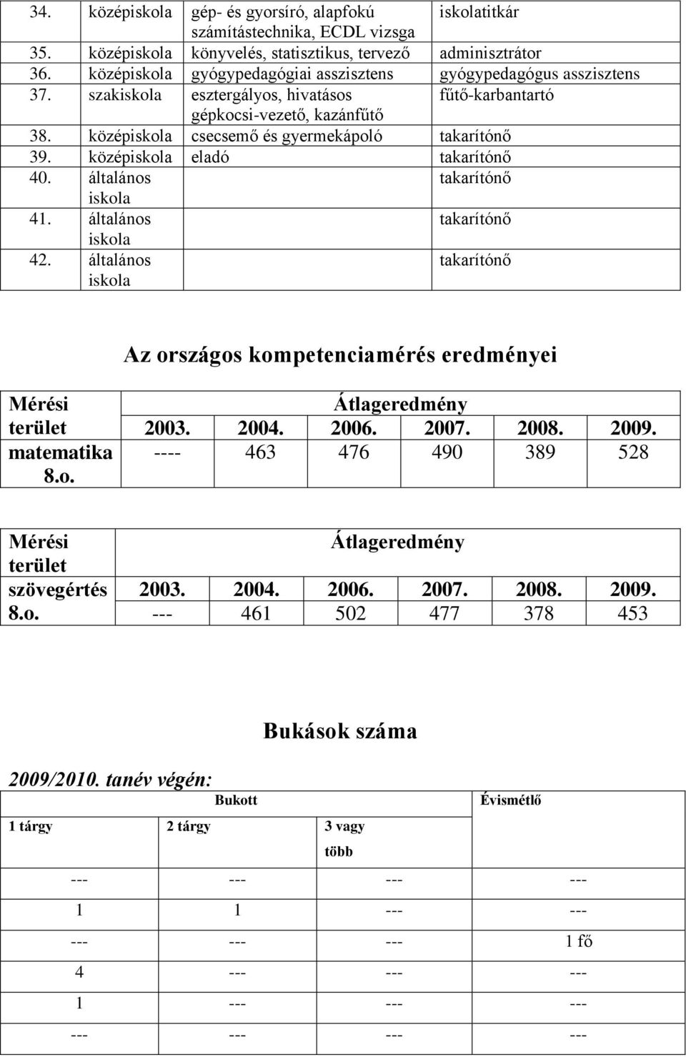 középiskola csecsemő és gyermekápoló takarítónő 39. középiskola eladó takarítónő 40. általános takarítónő iskola 41. általános takarítónő iskola 42.