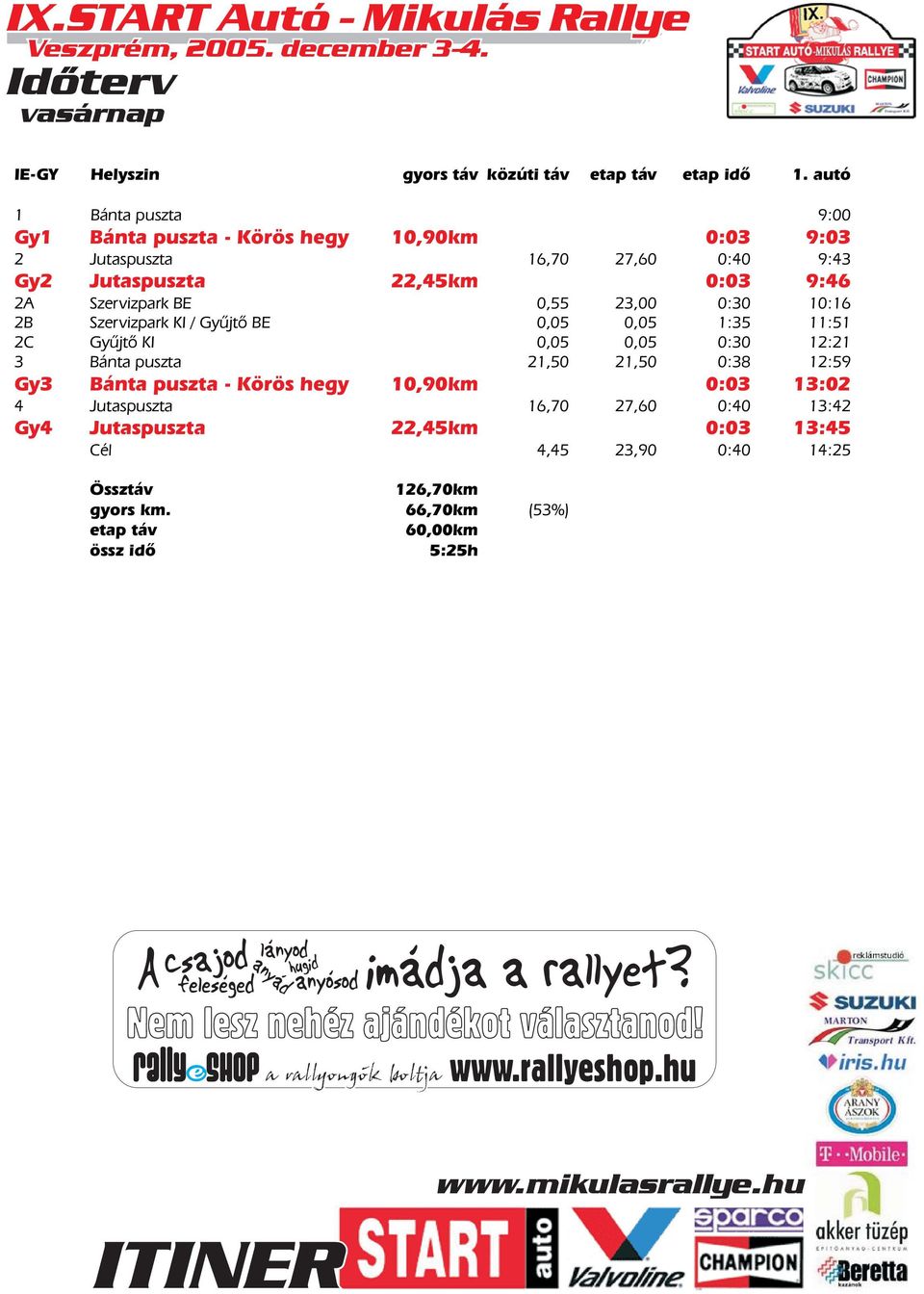 2B Szervizpark KI / Gyûjtõ BE 0,05 0,05 1:35 11:51 2C Gyûjtõ KI 0,05 0,05 0:30 12:21 3 Bánta puszta 21,50 21,50 0:38 12:59 Gy3 Bánta puszta - Körös hegy 10,90km 0:03 13:02 4