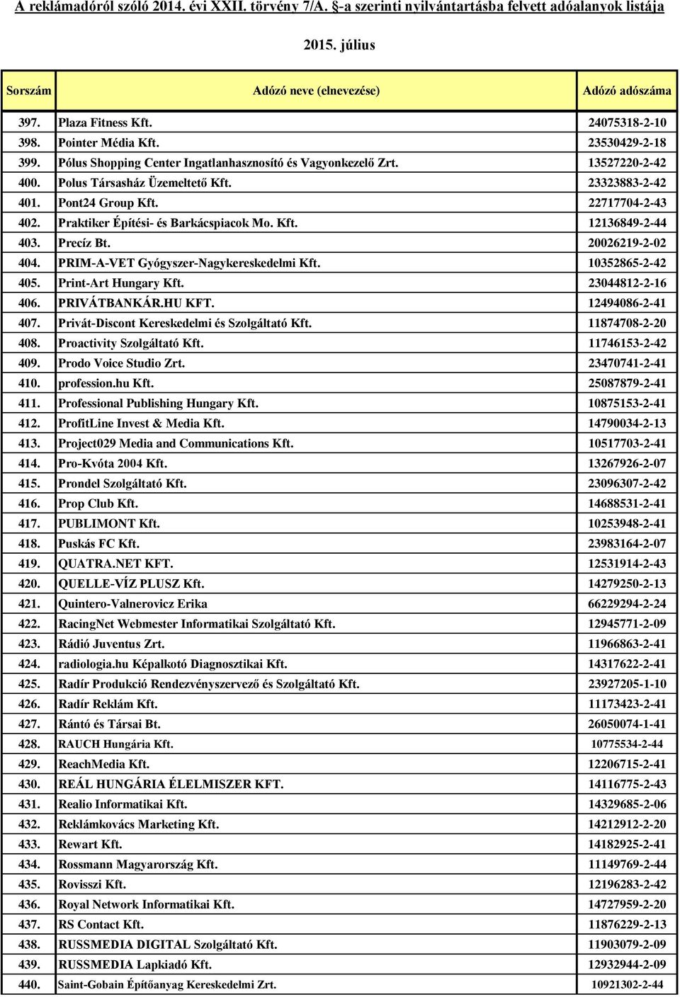 10352865-2-42 405. Print-Art Hungary Kft. 23044812-2-16 406. PRIVÁTBANKÁR.HU KFT. 12494086-2-41 407. Privát-Discont Kereskedelmi és Szolgáltató Kft. 11874708-2-20 408. Proactivity Szolgáltató Kft.