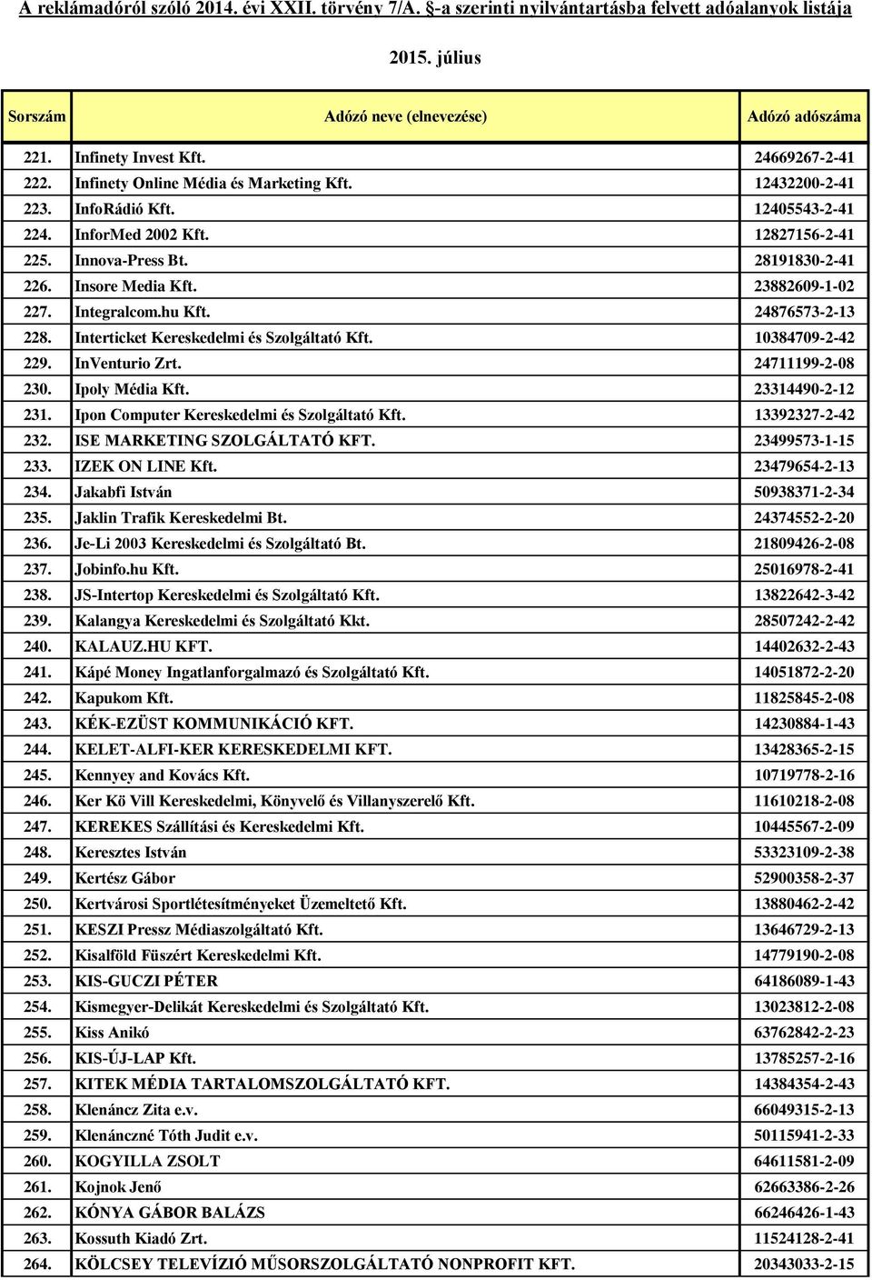 Ipoly Média Kft. 23314490-2-12 231. Ipon Computer Kereskedelmi és Szolgáltató Kft. 13392327-2-42 232. ISE MARKETING SZOLGÁLTATÓ KFT. 23499573-1-15 233. IZEK ON LINE Kft. 23479654-2-13 234.