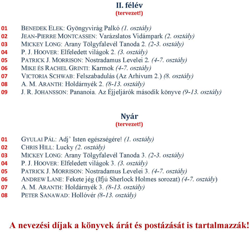 (8-13. osztály) 09 J. R. JOHANSSON: Pananoia. Az Éjjeljárók második könyve (9-13. osztály) Nyár (tervezet!) 01 GYULAI PÁL: Adj Isten egészségére! (1. osztály) 02 CHRIS HILL: Lucky (2.