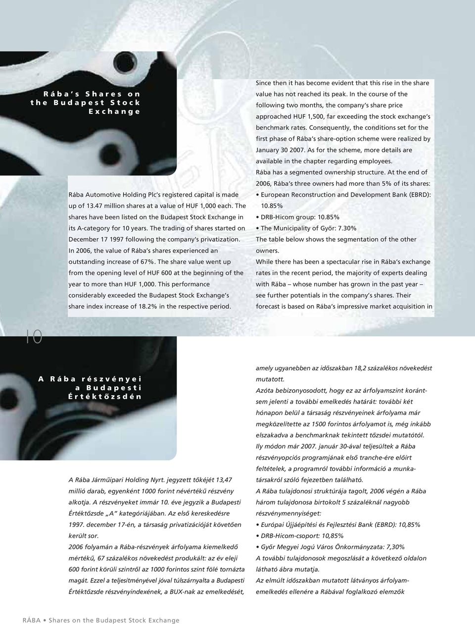 In 2006, the value of Rába s shares experienced an outstanding increase of 67%. The share value went up from the opening level of HUF 600 at the beginning of the year to more than HUF 1,000.