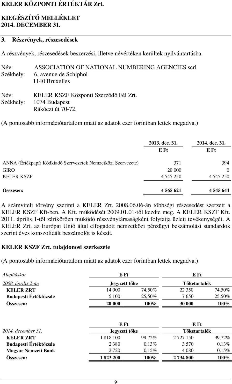 (A pontosabb információtartalom miatt az adatok ezer forintban lettek megadva.) 2013. dec. 31.