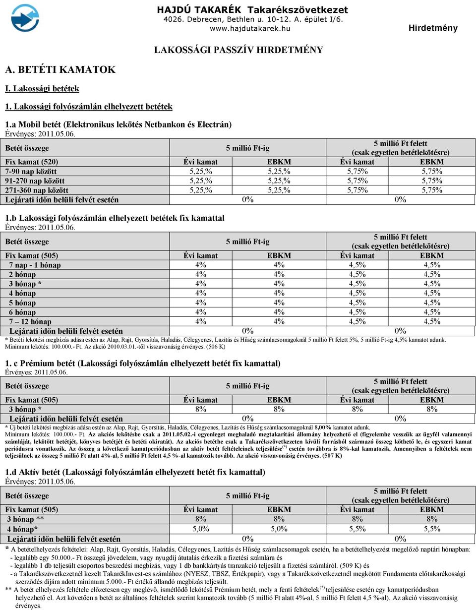 5,75% 5,75% 271-360 nap között 5,25,% 5,25,% 5,75% 5,75% 1.b Lakossági folyószámlán elhelyezett betétek fix kamattal Érvényes: 2011.05.06.