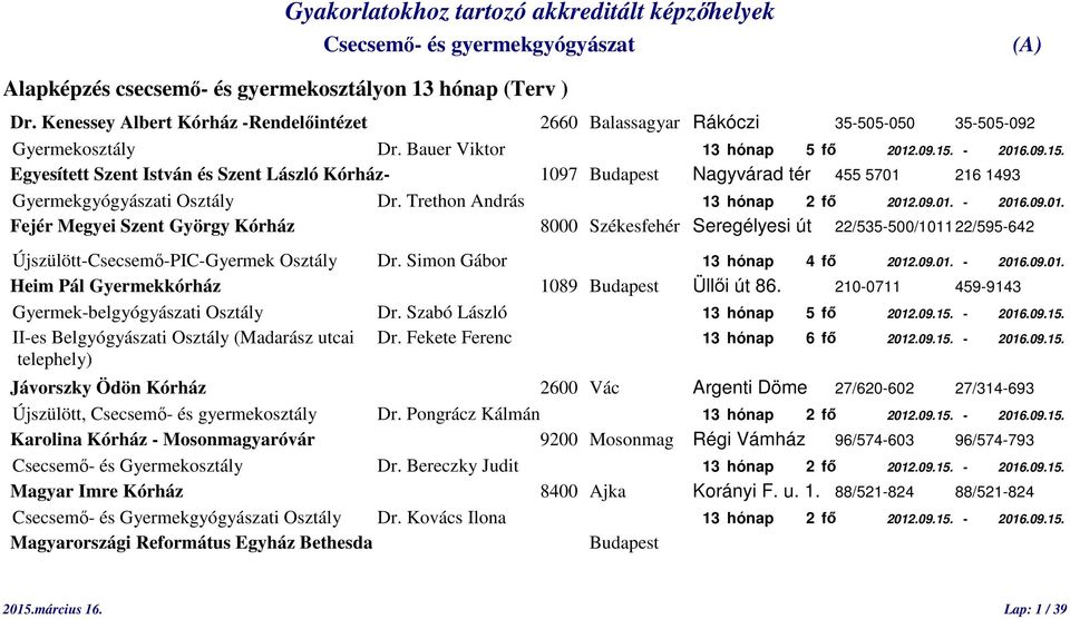 Simon Gábor 13 hónap 4 fő 2012.09.01. - 2016.09.01. Heim Pál Gyermekkórház 1089 Budapest Üllői út 86. 210-0711 459-9143 Gyermek-belgyógyászati Osztály Dr. Szabó László 13 hónap 5 fő 2012.09.15.