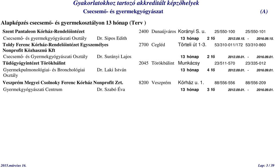 Surányi Lajos 13 hónap 2 fő 2012.09.01. - 2016.09.01. Tüdőgyógyintézet Törökbálint 2045 Törökbálint Munkácsy 23/511-570 23/335-012 Gyermekpulmonológiai- és Bronchológiai Dr.