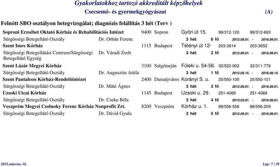 Váradi Zsolt 3 hét 2 fő 2012.09.01. - 2016.09.01. Betegellátó Egység Szent Lázár Megyei Kórház 3100 Salgótarján Füleki u. 54-56. 32/522-002 32/311-779 Sürgősségi Betegellátó Osztály Dr.