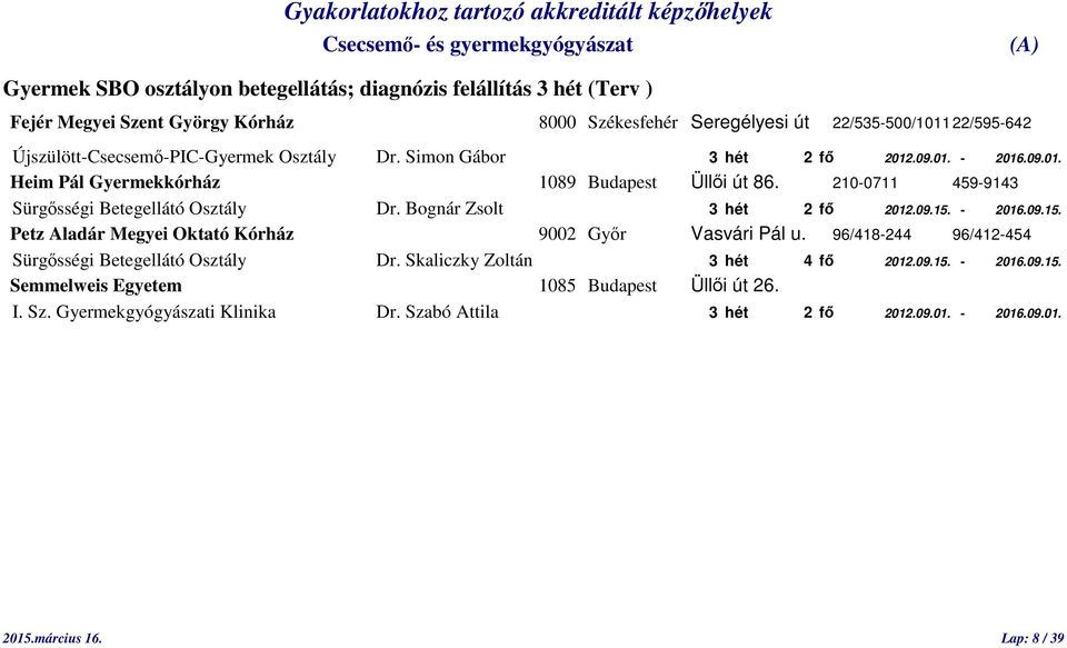 210-0711 459-9143 Sürgősségi Betegellátó Osztály Dr. Bognár Zsolt 3 hét 2 fő 2012.09.15. - 2016.09.15. Petz Aladár Megyei Oktató Kórház 9002 Győr Vasvári Pál u.