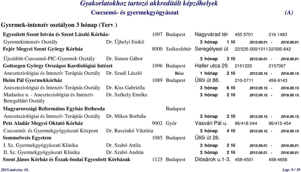 2151220 2157067 Aneszteziológiai és Intenzív Terápiás Osztály Dr. Szudi László Rész 1 hónap 2 fő 2012.09.15. - 2016.09.15. Heim Pál Gyermekkórház 1089 Budapest Üllői út 86.