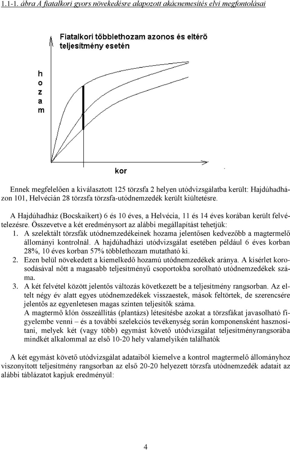 törzsfa-utódnemzedék került kiültetésre. A Hajdúhadház (Bocskaikert) 6 és 10 éves, a Helvécia, 11 és 14 éves korában került felvételezésre.