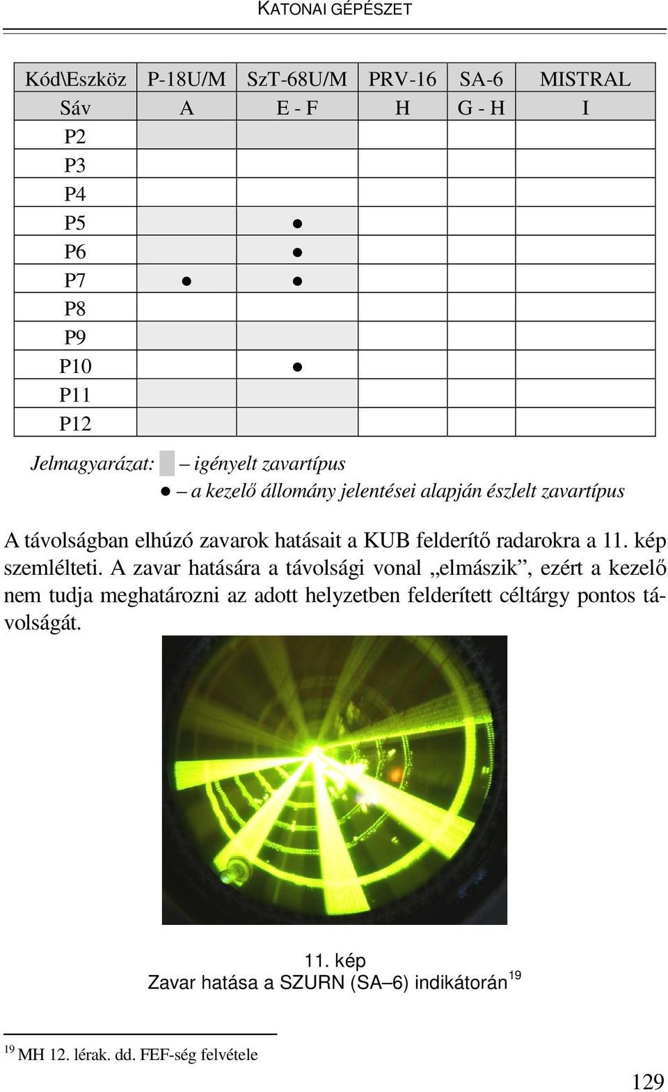 felderítı radarokra a 11. kép szemlélteti.