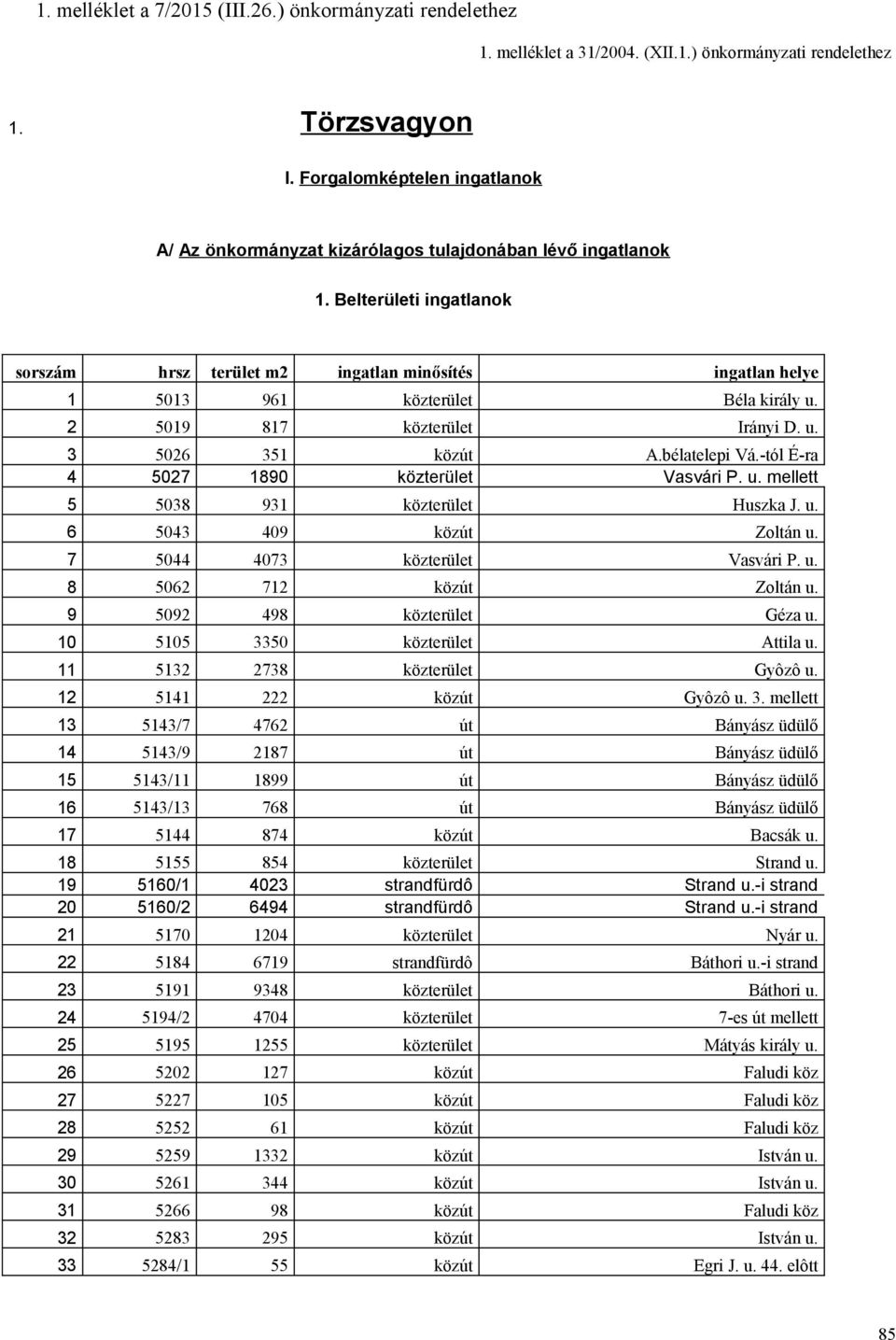 Belterületi ingatlanok sorszám hrsz terület m2 ingatlan minősítés ingatlan helye 1 5013 961 közterület Béla király u. 2 5019 817 közterület Irányi D. u. 3 5026 351 közút A.bélatelepi Vá.