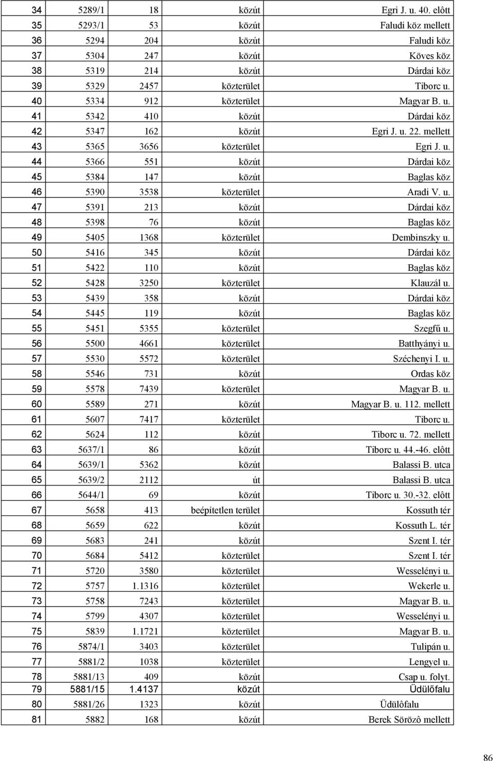 u. 47 5391 213 közút Dárdai köz 48 5398 76 közút Baglas köz 49 5405 1368 közterület Dembinszky u. 50 5416 345 közút Dárdai köz 51 5422 110 közút Baglas köz 52 5428 3250 közterület Klauzál u.