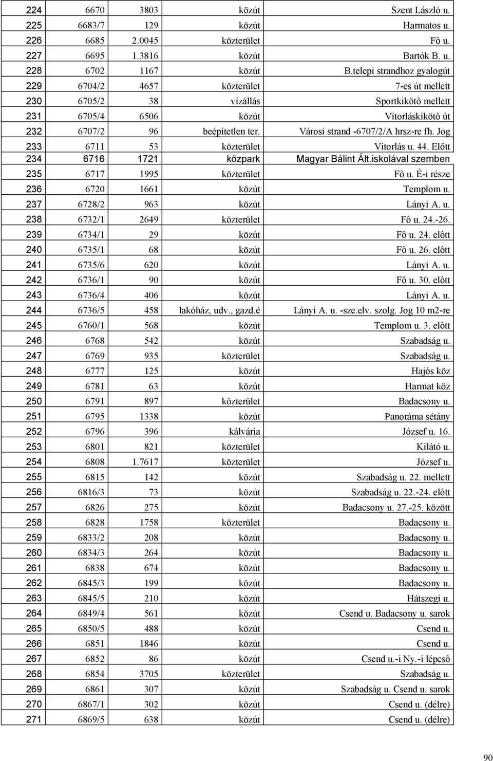Városi strand -6707/2/A hrsz-re fh. Jog 233 6711 53 közterület Vitorlás u. 44. Előtt 234 6716 1721 közpark Magyar Bálint Ált.iskolával szemben 235 6717 1995 közterület Fô u.
