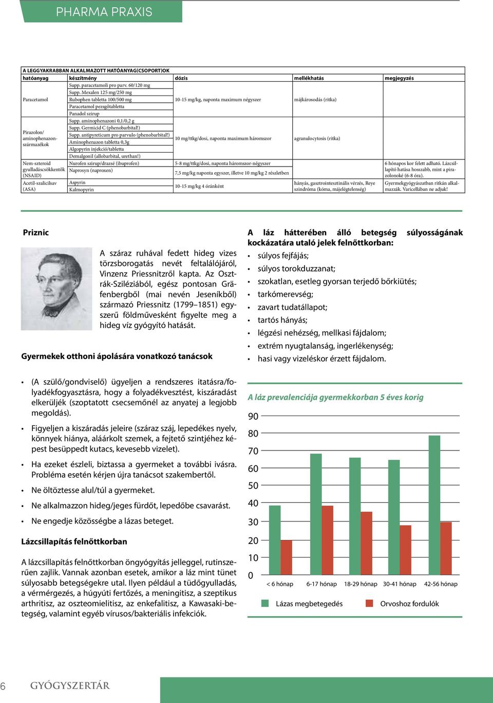 Germicid C (phenobarbital!) Pirazolon/ Supp. antipyreticum pro parvulo (phenobarbital!