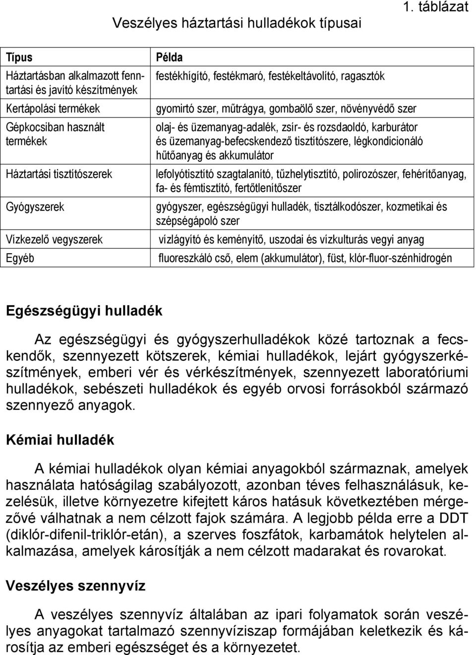 festékhígító, festékmaró, festékeltávolító, ragasztók gyomirtó szer, műtrágya, gombaölő szer, növényvédő szer olaj- és üzemanyag-adalék, zsír- és rozsdaoldó, karburátor és üzemanyag-befecskendező