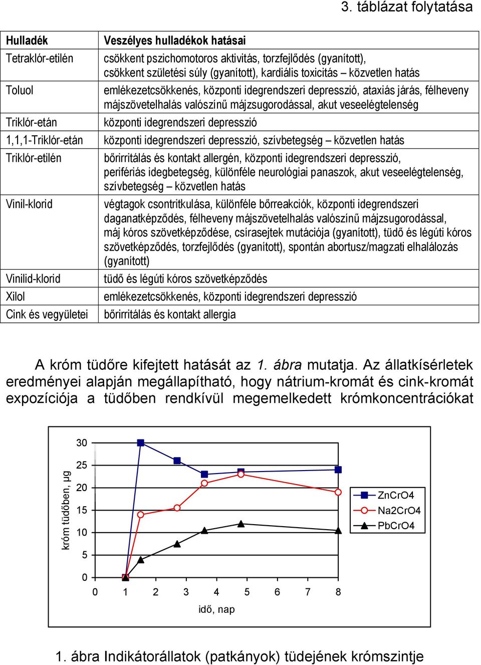 félheveny májszövetelhalás valószínű májzsugorodással, akut veseelégtelenség központi idegrendszeri depresszió központi idegrendszeri depresszió, szívbetegség közvetlen hatás bőrirritálás és kontakt