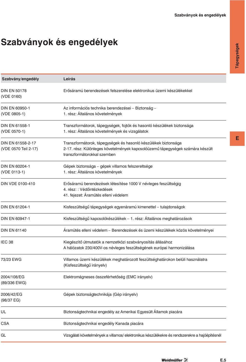 rész: Általános követelmények DIN N 615581 (VD 05701) DIN N 61558217 (VD 0570 Teil 217) Transzformátorok, tápegységek, fojtók éshasonló készülékek biztonsága 1.