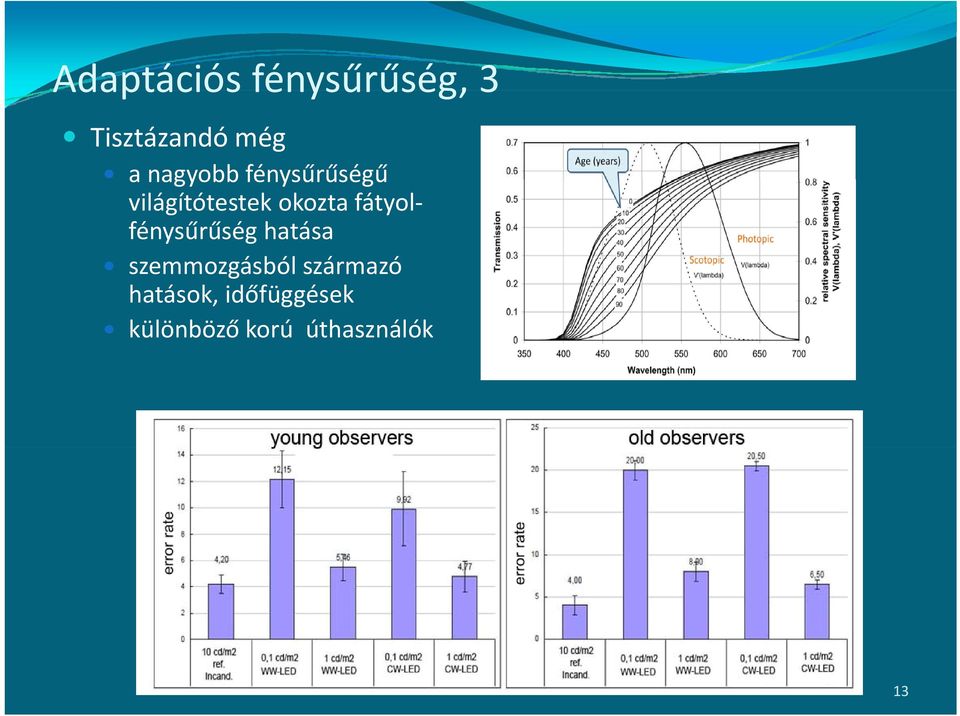 fátyolfénysűrűség hatása szemmozgásból