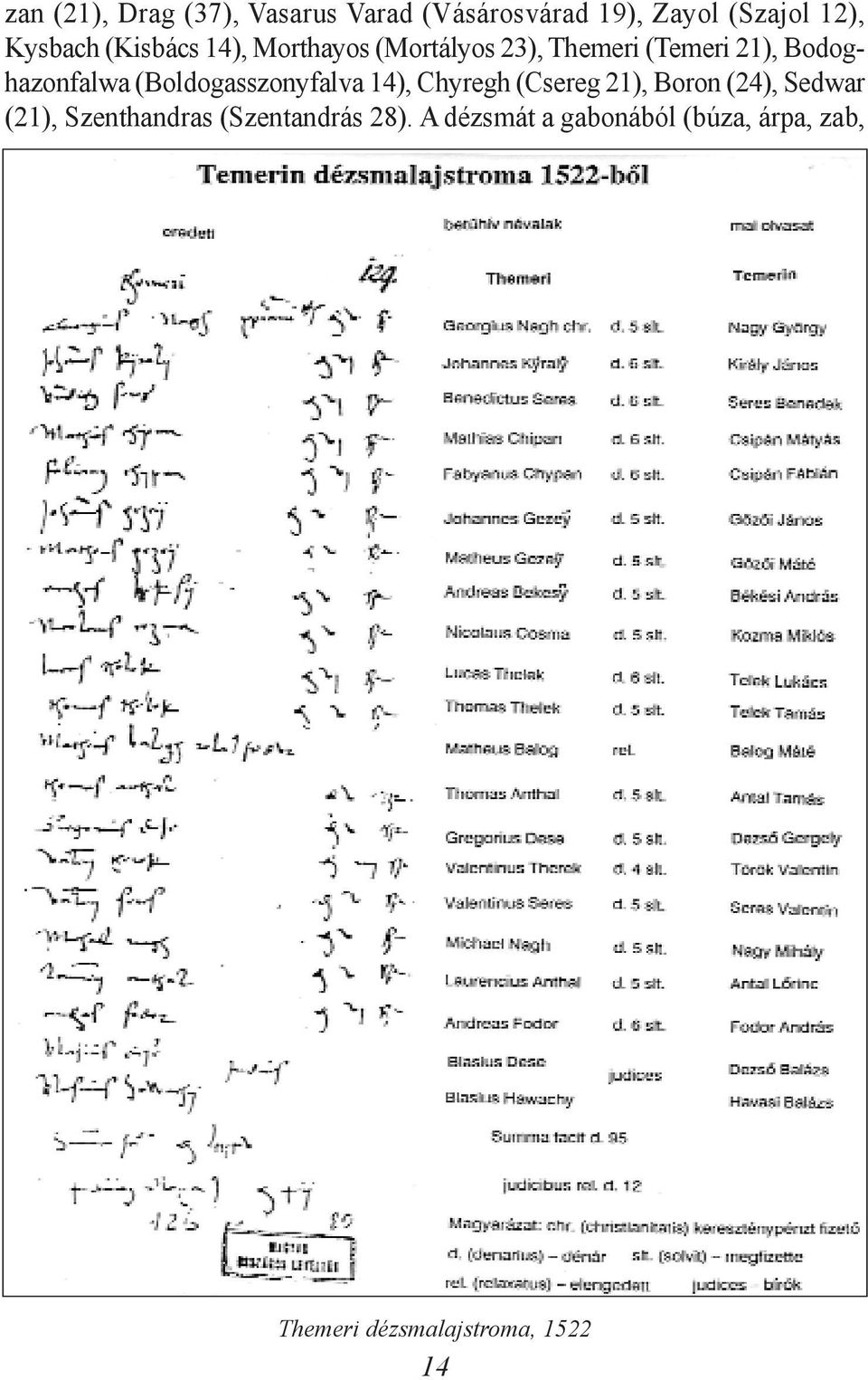 (Boldogasszonyfalva 14), Chyregh (Csereg 21), Boron (24), Sedwar (21),