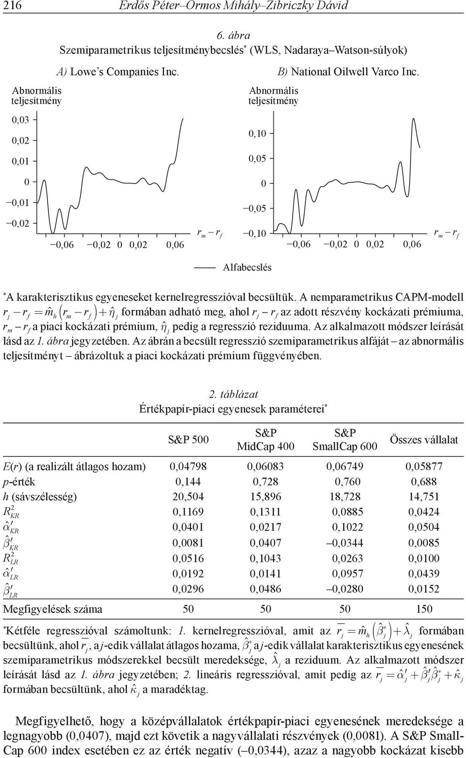 A emparametrikus CAPM-modell rrf mˆhrmrf ˆ formába adható meg, ahol r r f az adott részvéy kockázati prémiuma, r m r f a piaci kockázati prémium, ˆ pedig a regresszió reziduuma.