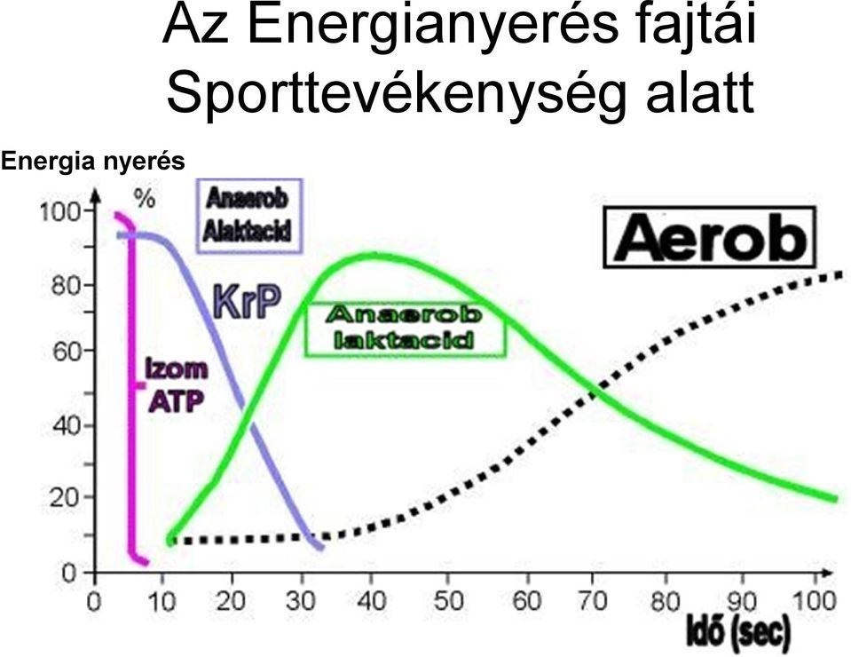 Energianyerés