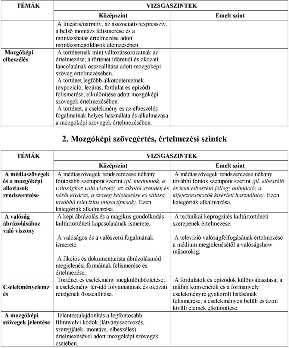 A történet legfőbb alkotóelemeinek (expozíció, lezárás, fordulat és epizód) felismerése, elkülönítése adott mozgóképi szövegek értelmezésében.