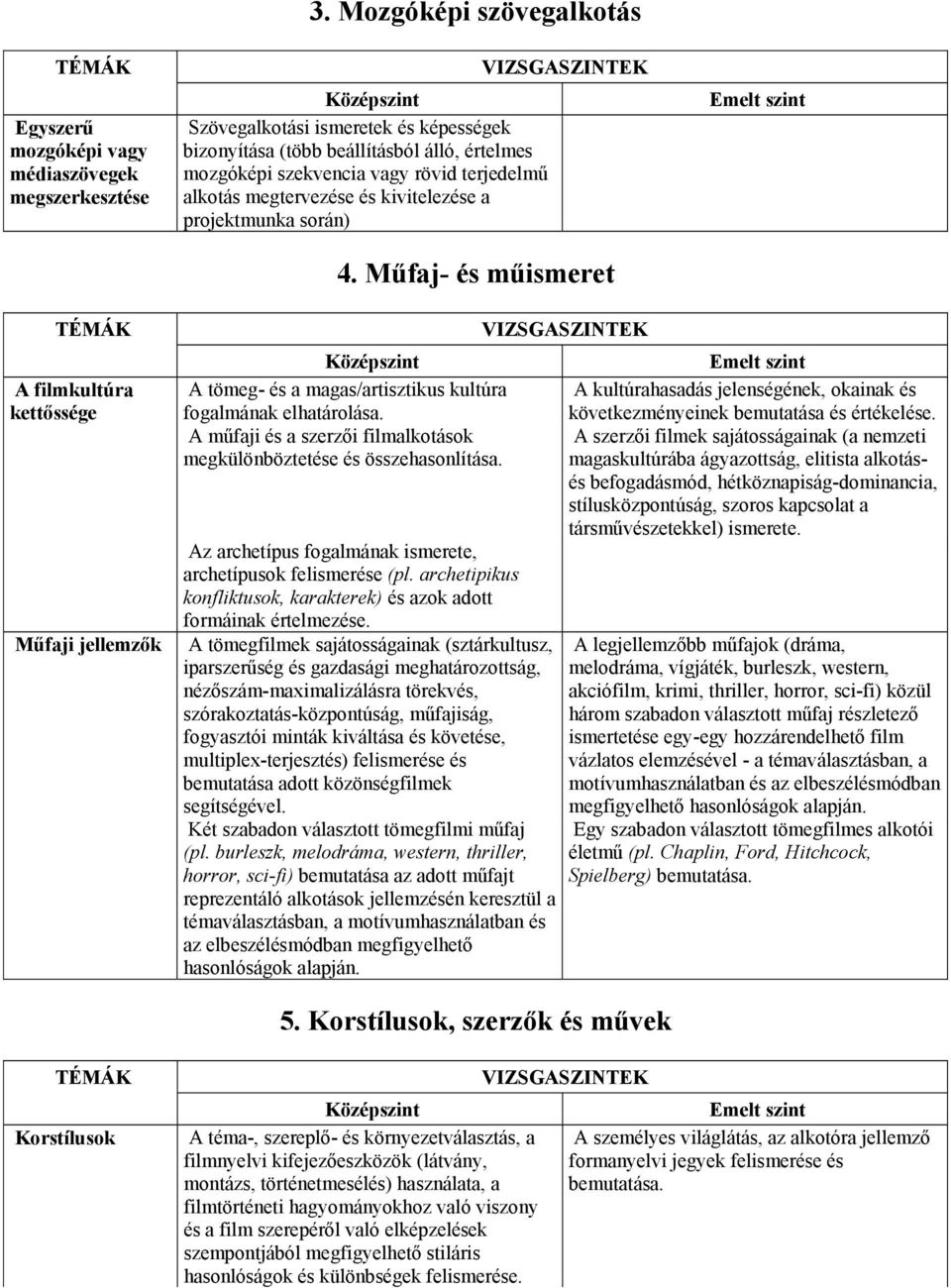 projektmunka során) 4. Műfaj- és műismeret TÉMÁK A filmkultúra kettőssége Műfaji jellemzők A tömeg- és a magas/artisztikus kultúra fogalmának elhatárolása.