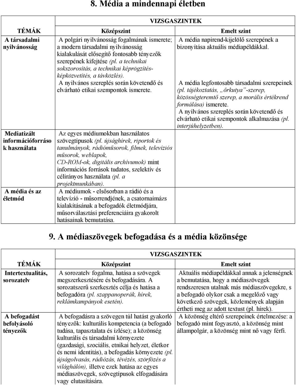 a technikai sokszorosítás, a technikai képrögzítésképközvetítés, a távközlés).