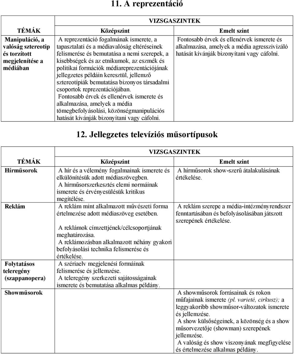 politikai formációk médiareprezentációjának jellegzetes példáin keresztül, jellemző sztereotípiák bemutatása bizonyos társadalmi csoportok reprezentációjában.