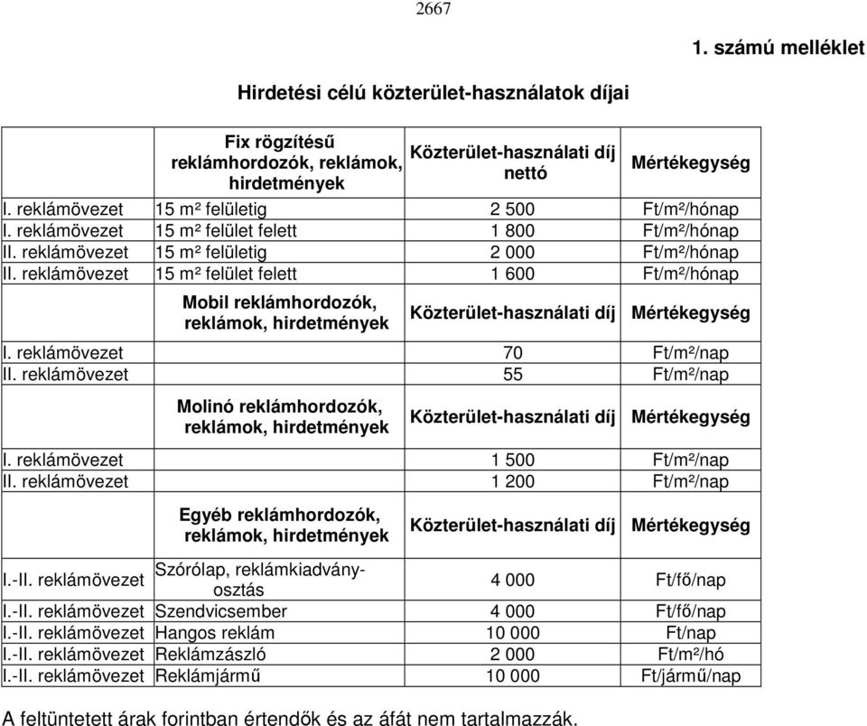 reklámövezet 15 m² felület felett 1 600 Ft/m²/hónap Mobil reklámhordozók, reklámok, hirdetmények Közterület-használati díj Mértékegység I. reklámövezet 70 Ft/m²/nap II.