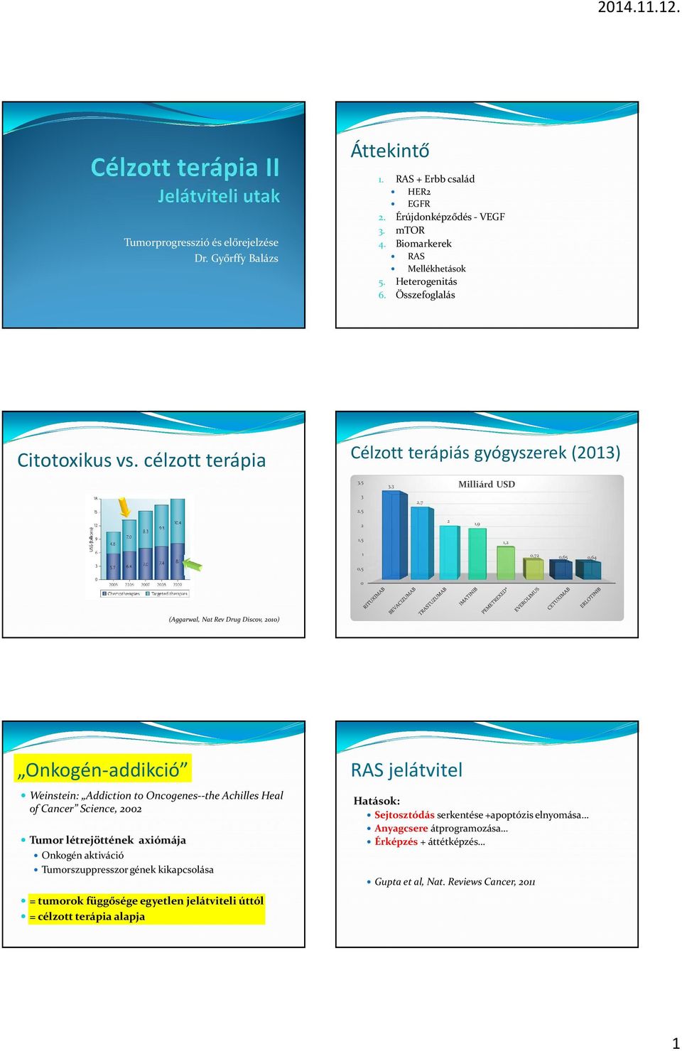 célzott terápia Célzott terápiás gyógyszerek (2013) 3,5 3,3 3 2,7 2,5 Milliárd USD 2 2 1,9 1,5 1,2 1 0,72 0,65 0,64 0,5 0 (Aggarwal, Nat Rev Drug Discov, 2010) Onkogén-addikció Weinstein: