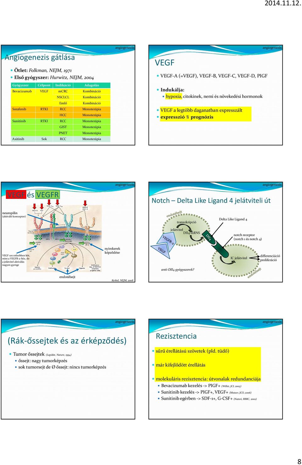 daganatban expresszált expresszió prognózis GIST PNET Monoterápia Monoterápia Axitinib Sok RCC Monoterápia VEGF és V Notch Delta LikeLigand4 jelátviteli út neuropilin (aktiváló koreceptor)