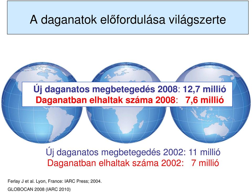 megbetegedés 2002: 11 millió Daganatban elhaltak száma 2002: 7 millió