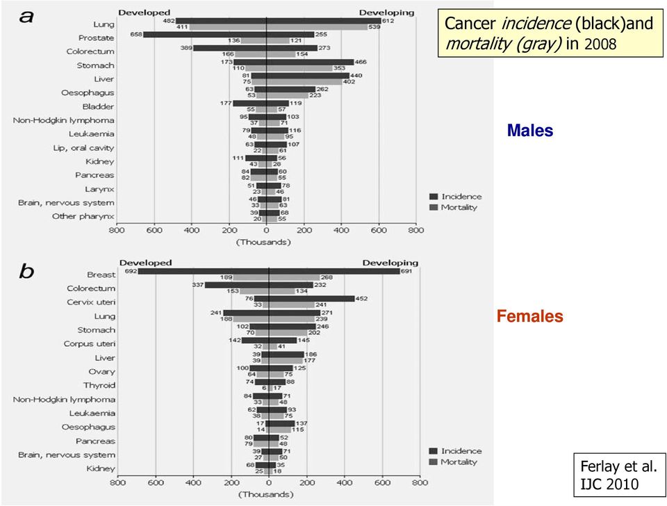 mortality (gray) in