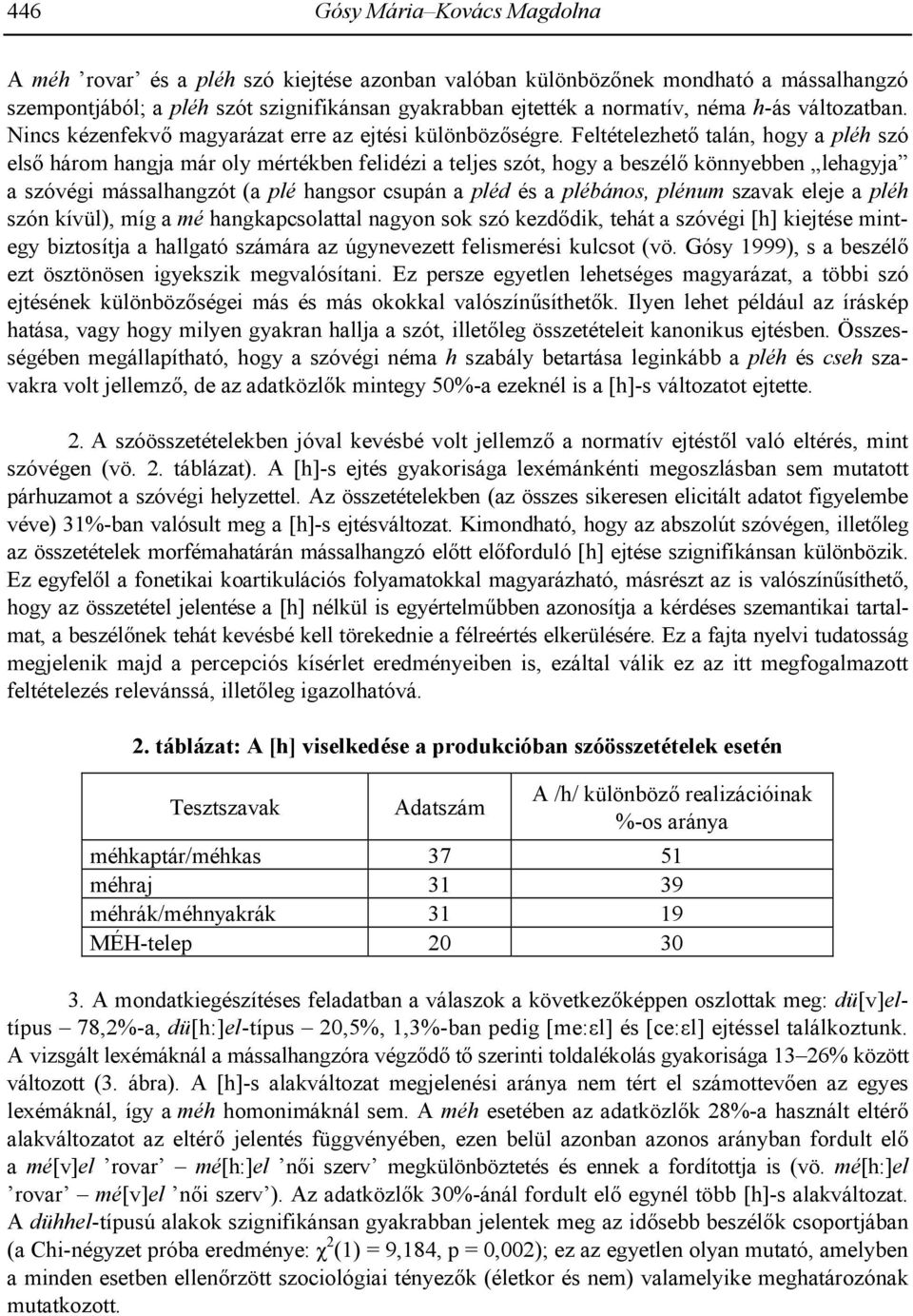Feltételezhet= talán, hogy a pléh szó els= három hangja már oly mértékben felidézi a teljes szót, hogy a beszél= könnyebben lehagyja a szóvégi mássalhangzót (a plé hangsor csupán a pléd és a